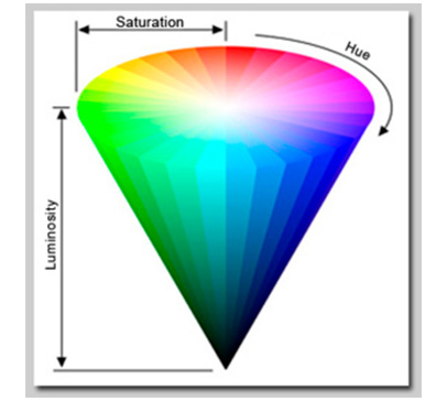 Рис. 14. Представление цветовой модели HSL в теории цвета для фотографов.