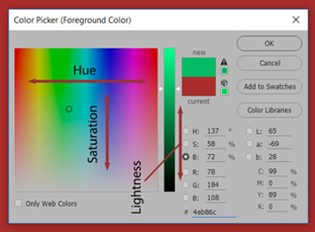 Рисунок 39. Отображение параметров Hue, Saturation и Lightness в панели выбора цвета Photoshop. Основы теории цвета для фотографов.