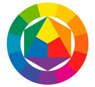 Фото 45. Цветовой круг – инструмент оценки цветовой гармонии. К слову, на нем четко видно, как образуются цвета смешением первичных. Например, синий + желтый = зеленый; желтый + красный = оранжевый.