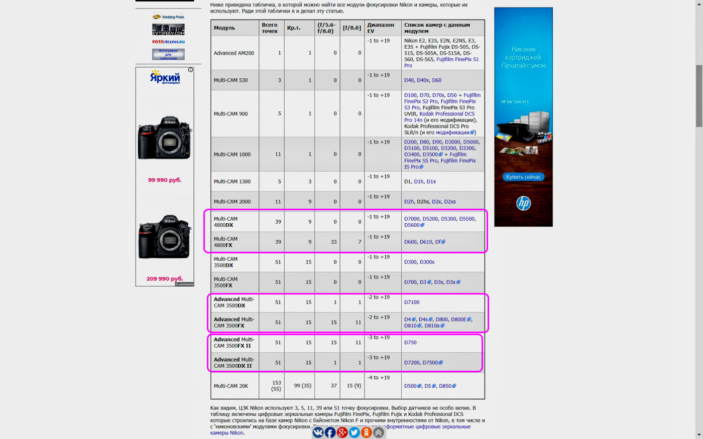 36. Таблица со сравнением модулей автофокуса фотоаппаратов Nikon DX и FX.