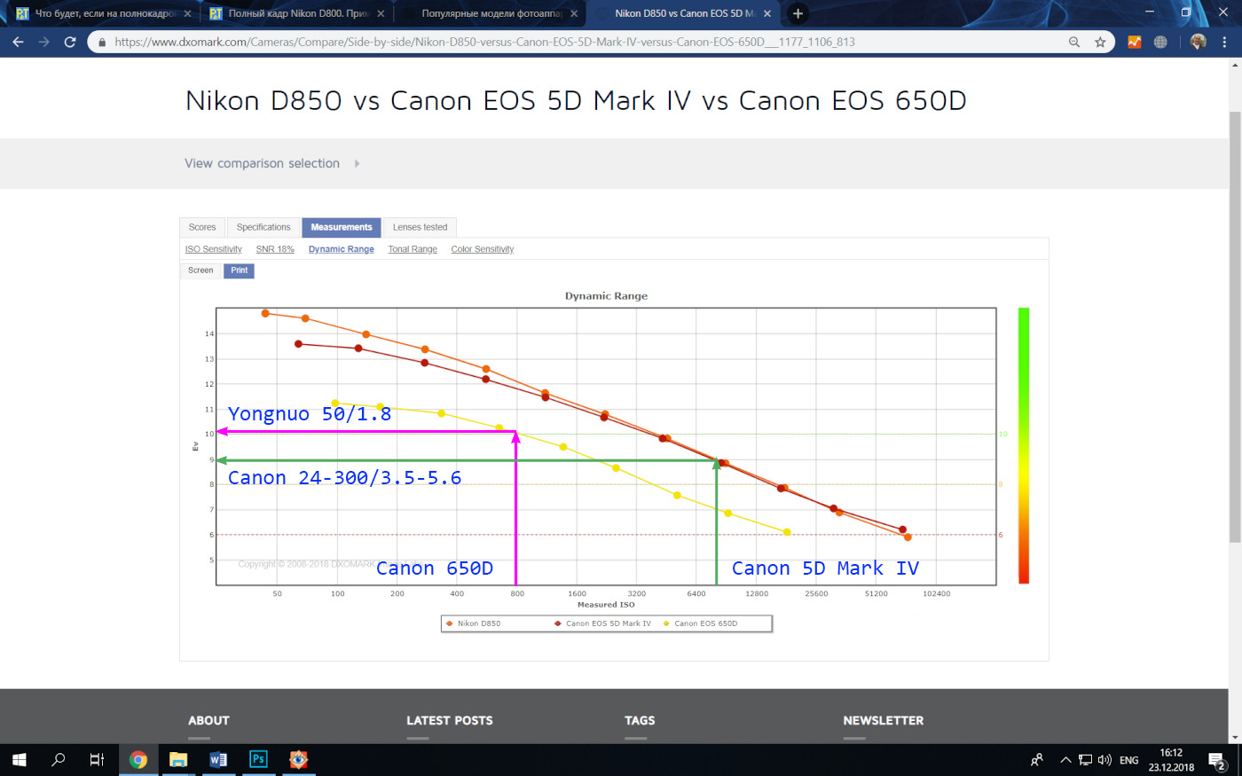 50. Сравнение Canon 650D, Canon 5D Mark IV и Nikon D850 по динамическому диапазону в зависимости от ISO.
